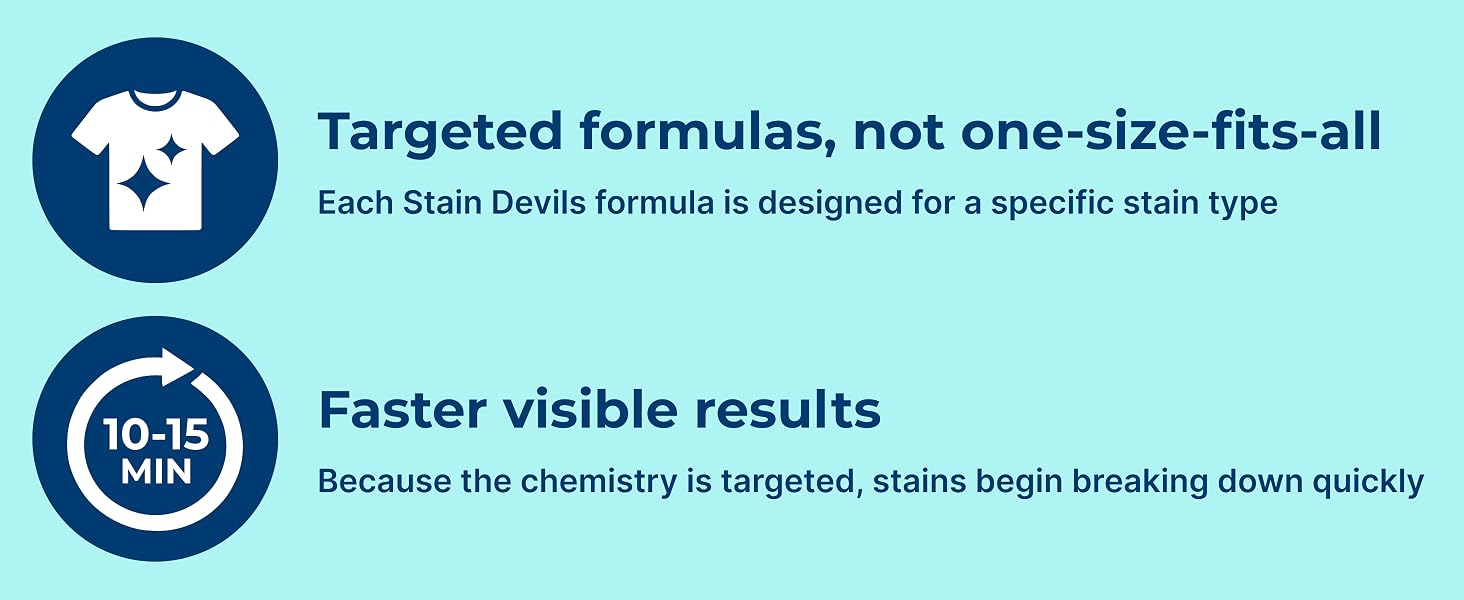 Carbona stain removers with targeted formulas designed for specific stain types and stain treatment
