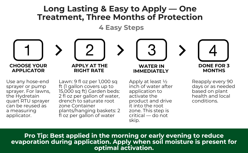 Application Instruction