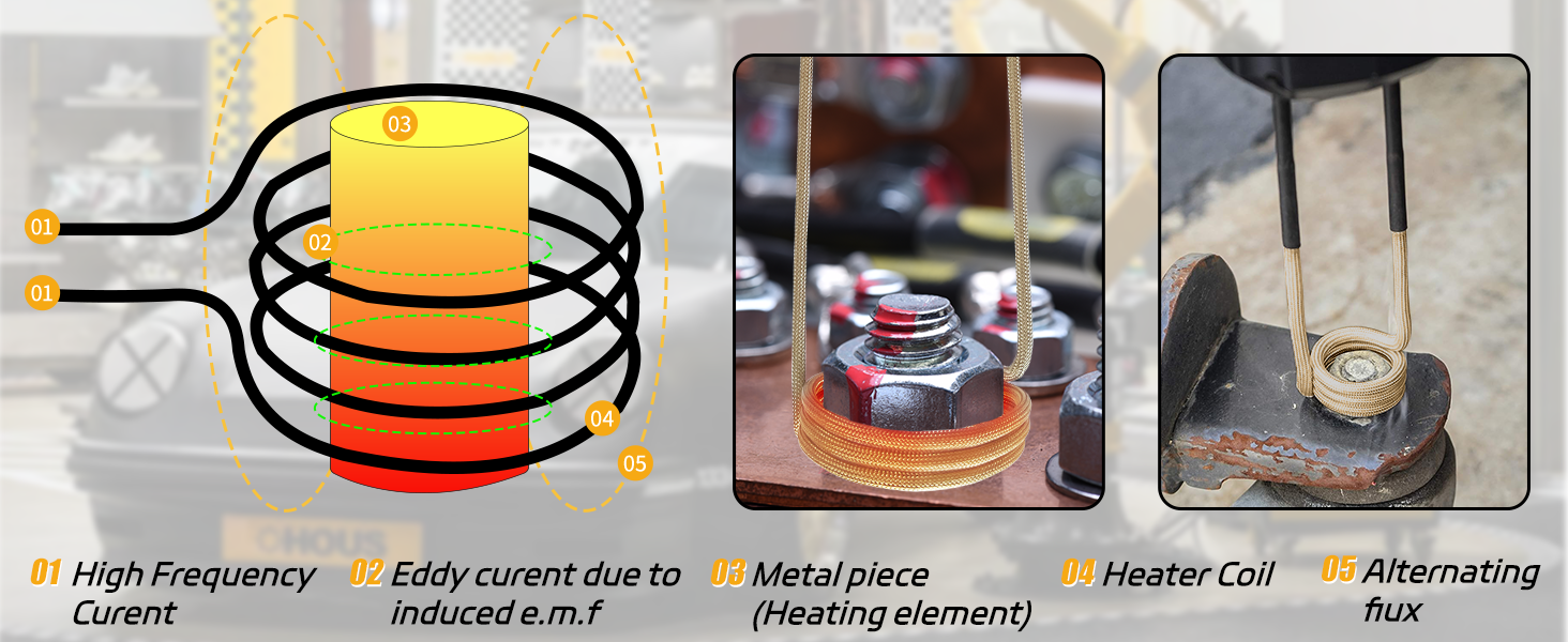 induction heater principle of operation