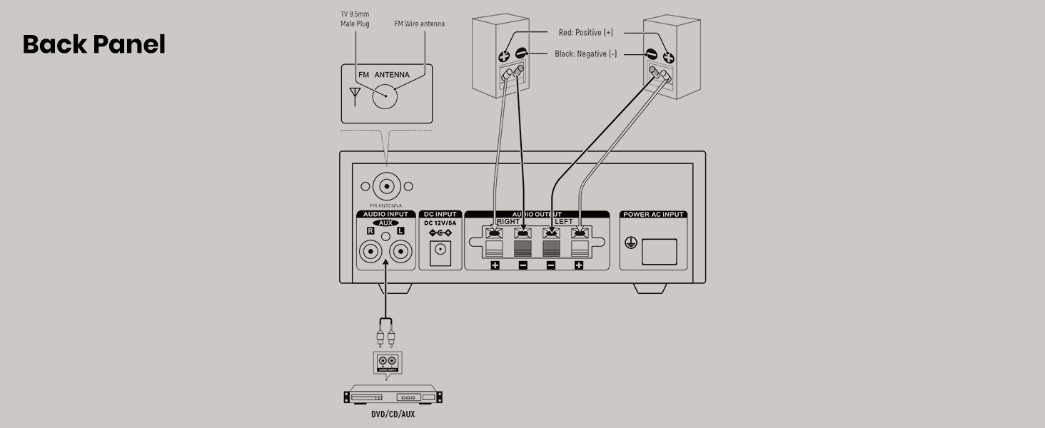 stereo receivers
