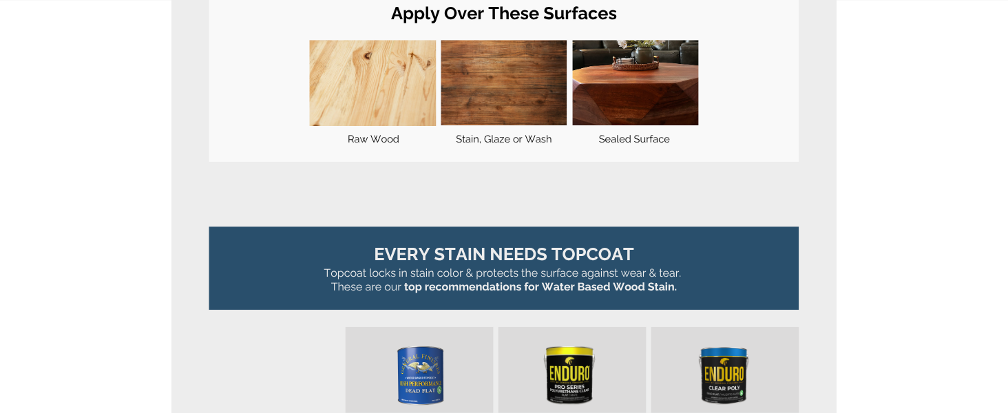 Surfaces
