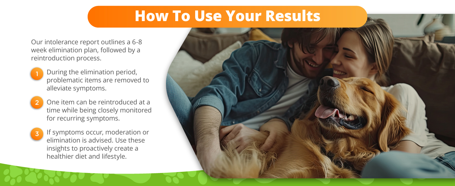 Use Your Results