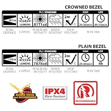 Performance, Water, Shock, Resistant, IPX4, NTOA