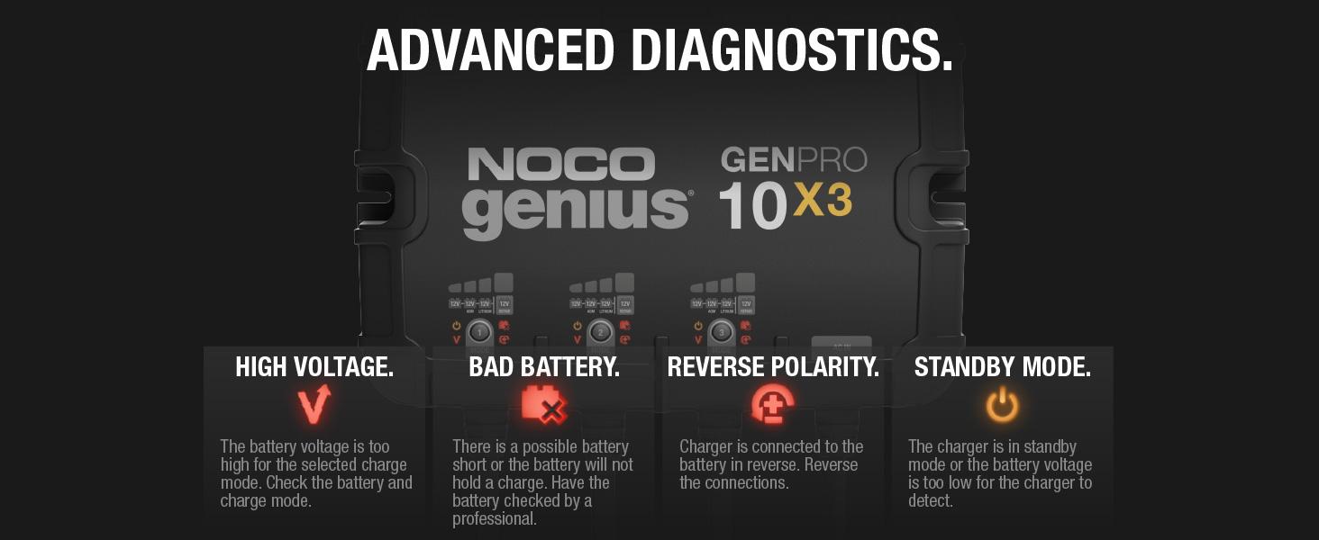 NOCO Genius GENPRO10X3, 3-Bank, 30A, Smart Marine Charger, 12V Onboard Battery Charger, Maintainer