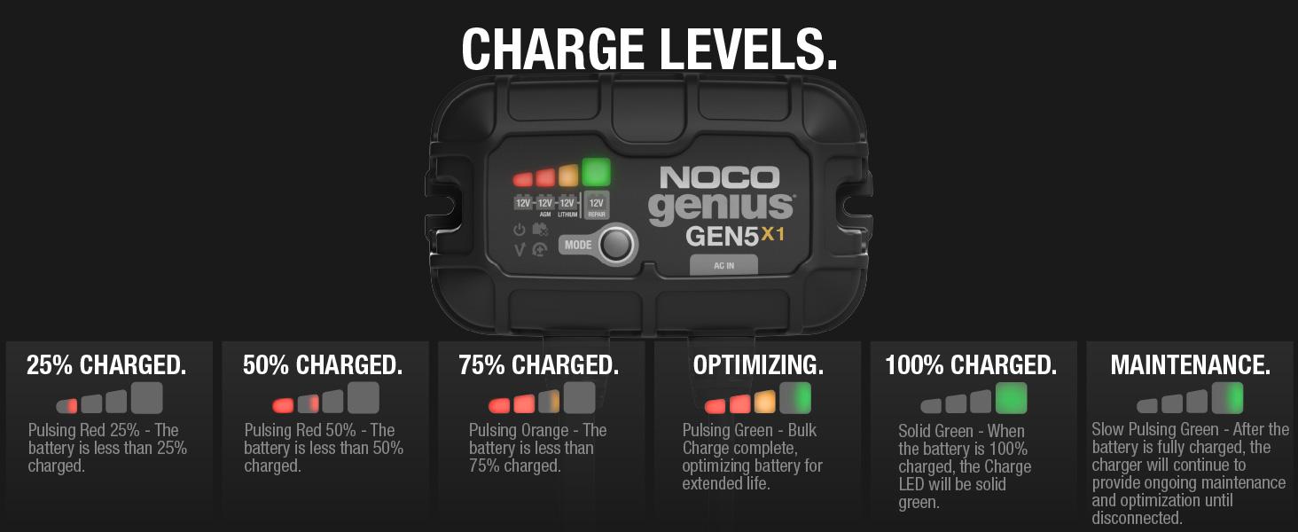 GEN5X1, 1-Bank, 5-Amp Fully-Automatic Smart Marine Charger, 12V Onboard Battery Charger