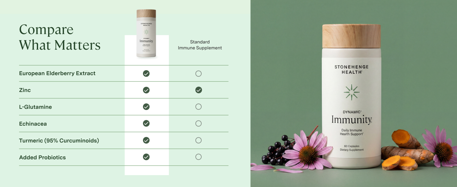 Stonehenge Health Dynamic Immunity