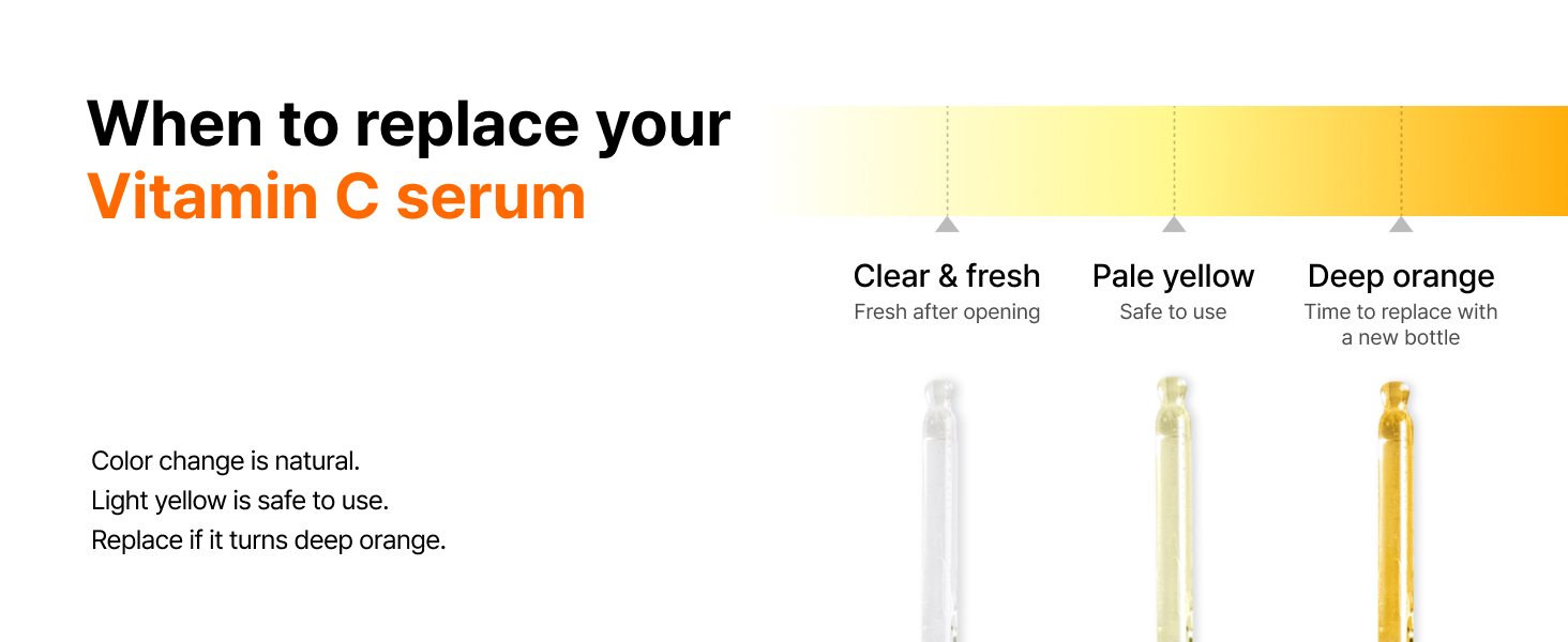 When to replace your