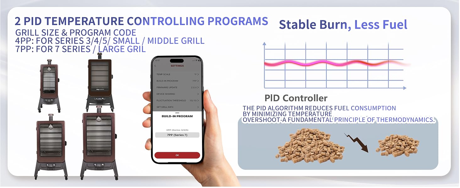 WiFi PID Digital Controller Replacement