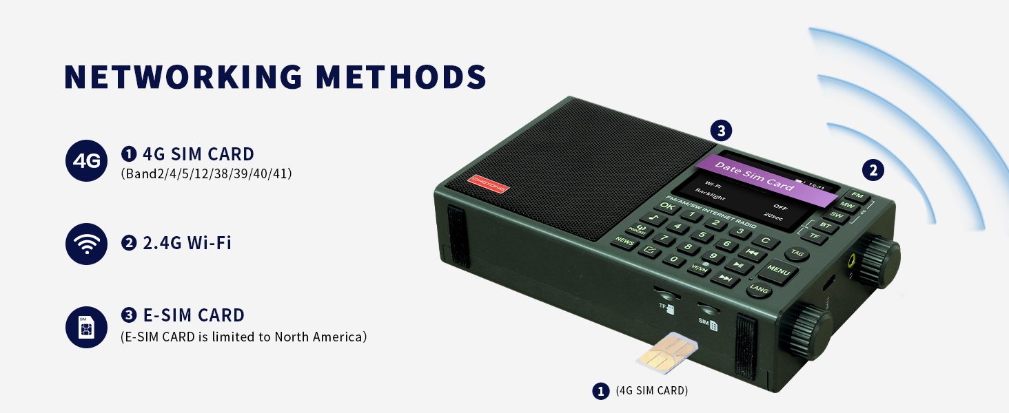 NETWORKING METHODS