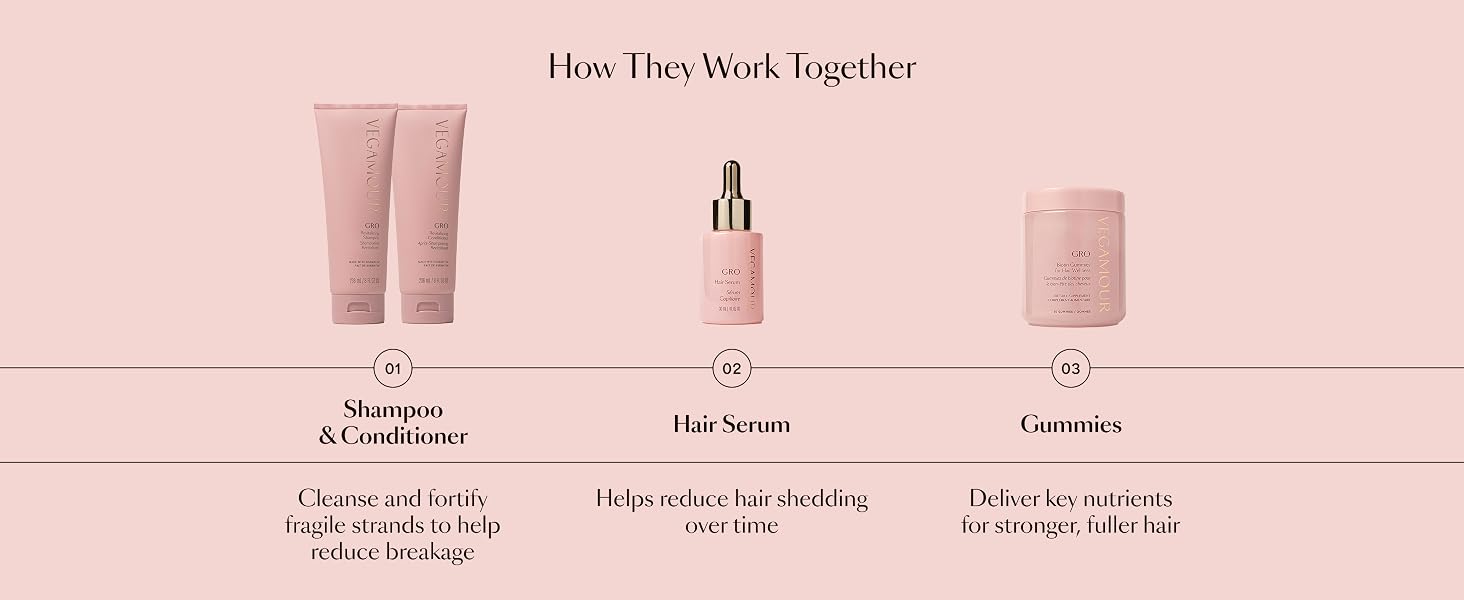 How Vegamour Hair Serums work together