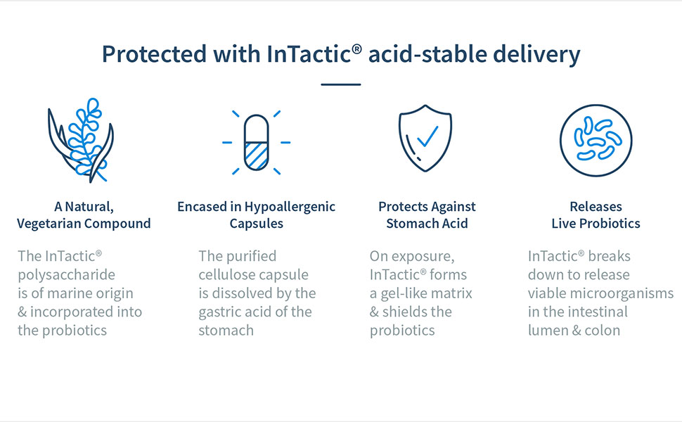 Acid stable delivery