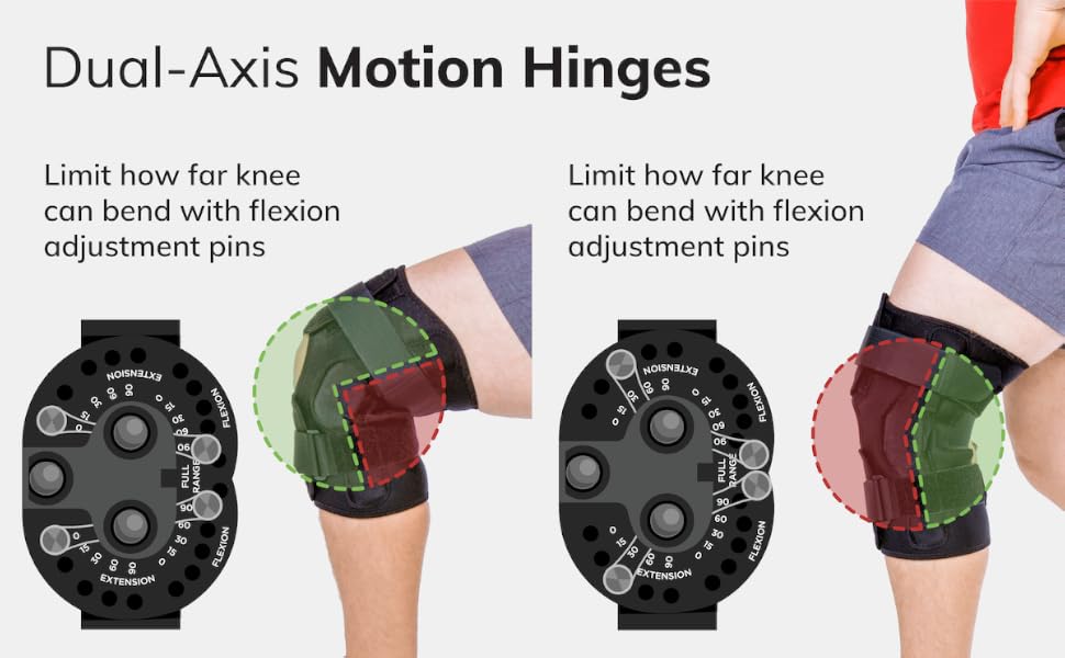 Dual-Axis motion hinges can be adjusted to reduce the amount of flexion or extension you have