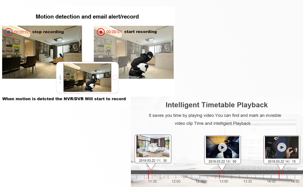 camera dvr