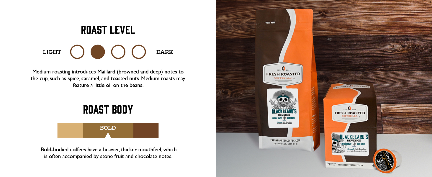 roastinfo-espresso-dk-yirgacheffe