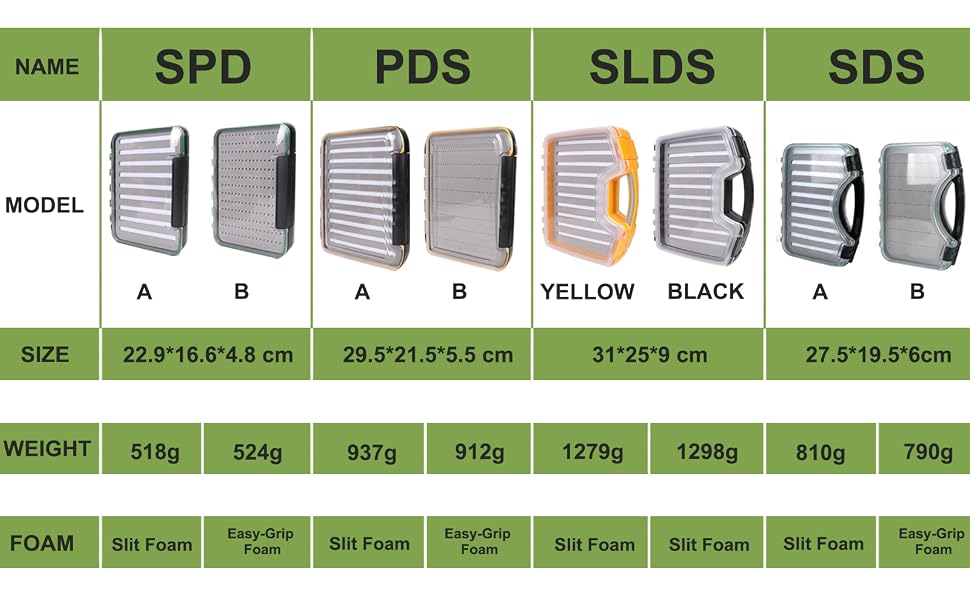 size information