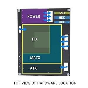 DIY Gaming Computer Open Case