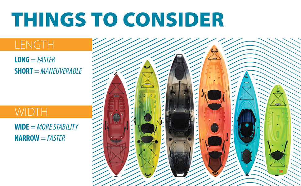 things to consider