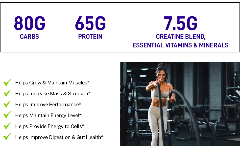 60 Grams of Protein