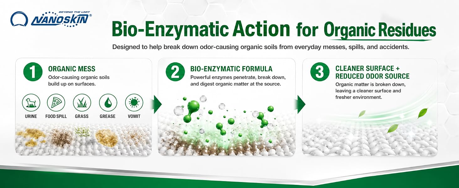 BIO-ENZYMATIC ACTION FOR ORGANIC RESIDUES