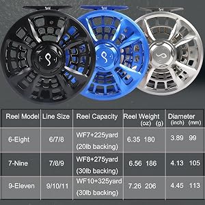 fly reel size