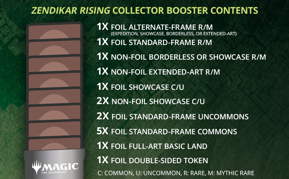 Zendikar Rising Collector Booster Contents