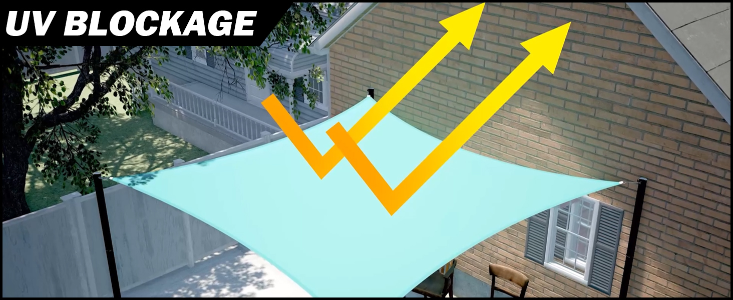 UV BLOCKAGE