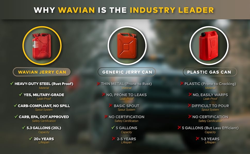 Wavian USA 20L NATO Jerry Can