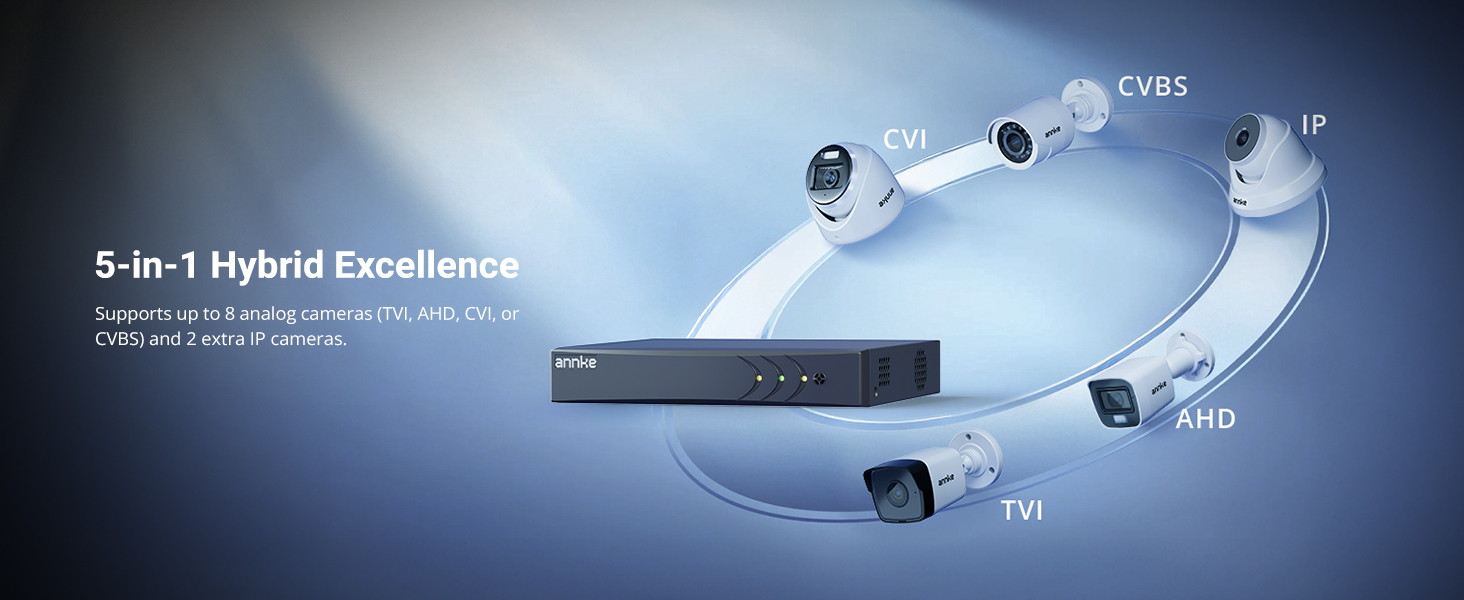 10-Cam 5-in-1 Hybrid DVR