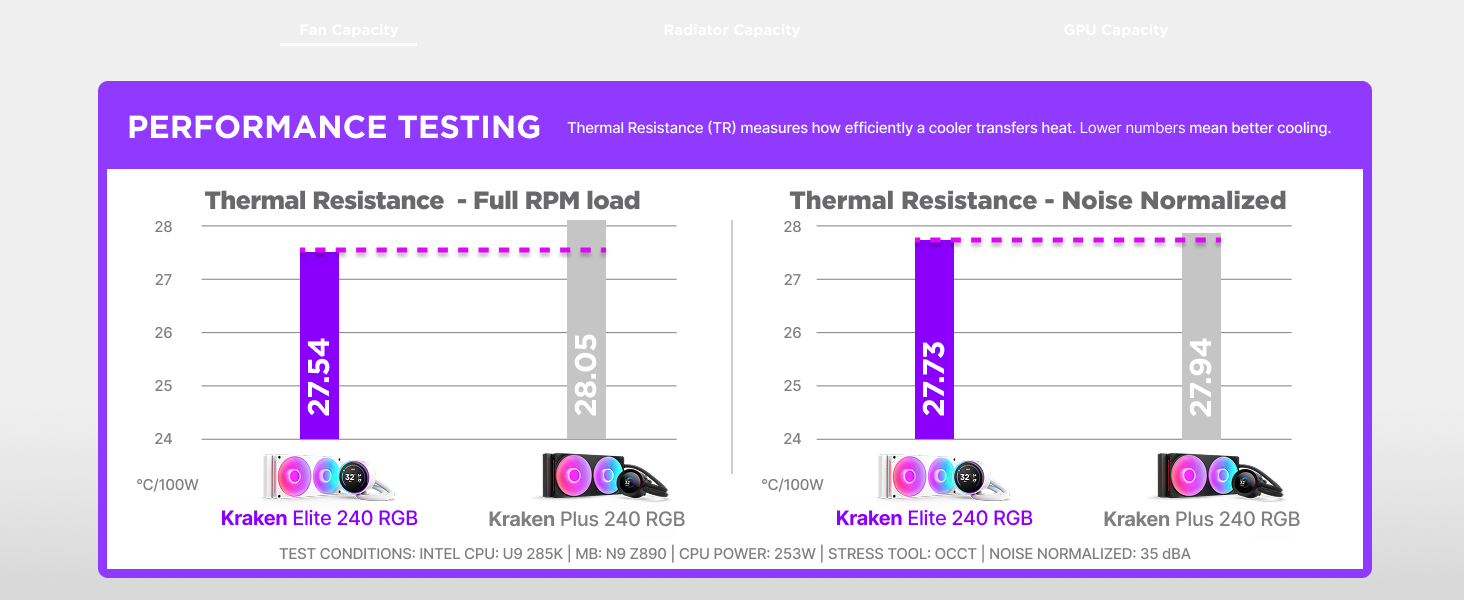 Kraken Elite 2024, PERFORMANCE TESTING