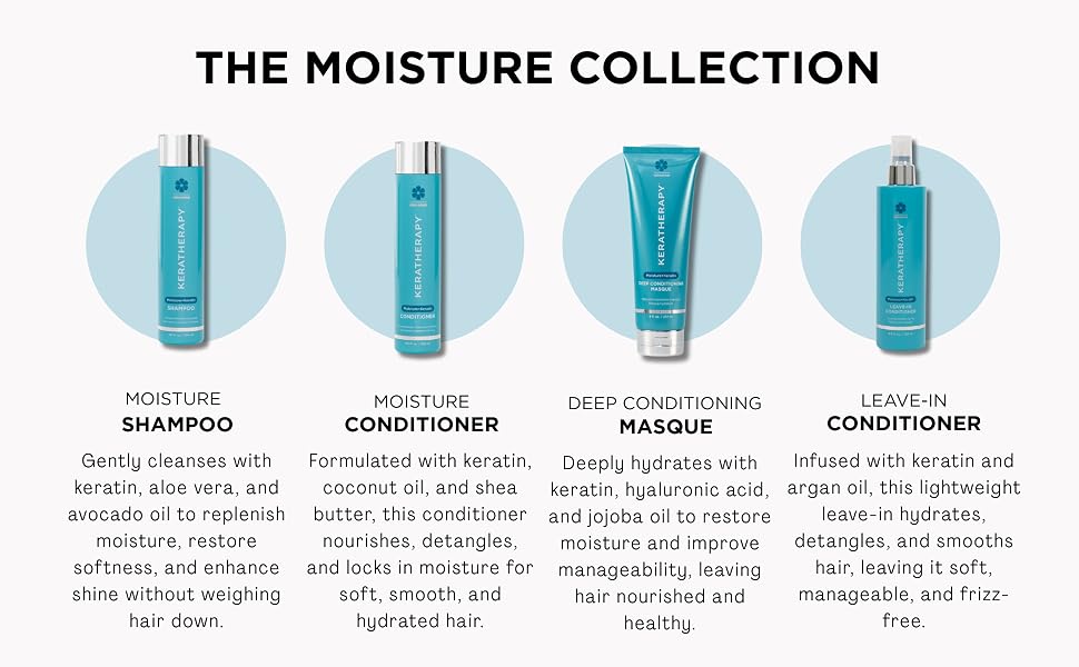 KERABOND Our proprietary KERABOND technology is a refined and enhanced form of pure keratin