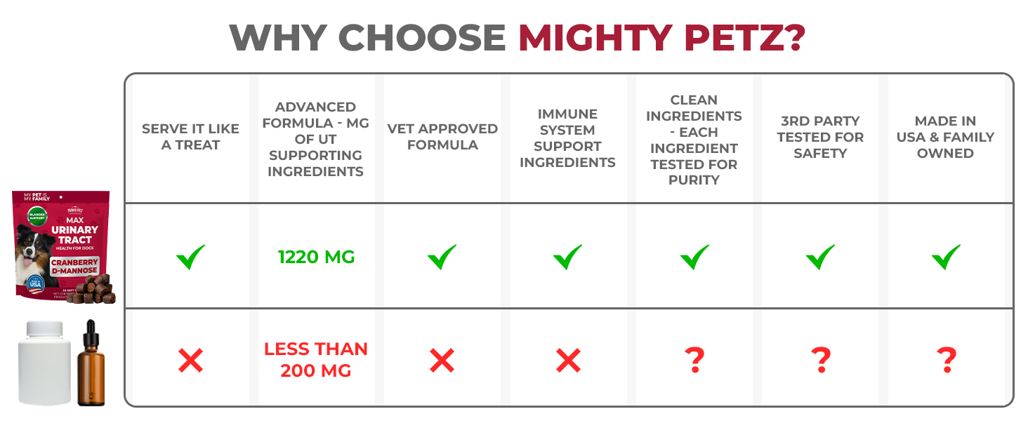 dog UTI treatment, urinary tract support, dog uti medicine, urinary tract infection treatment kidney