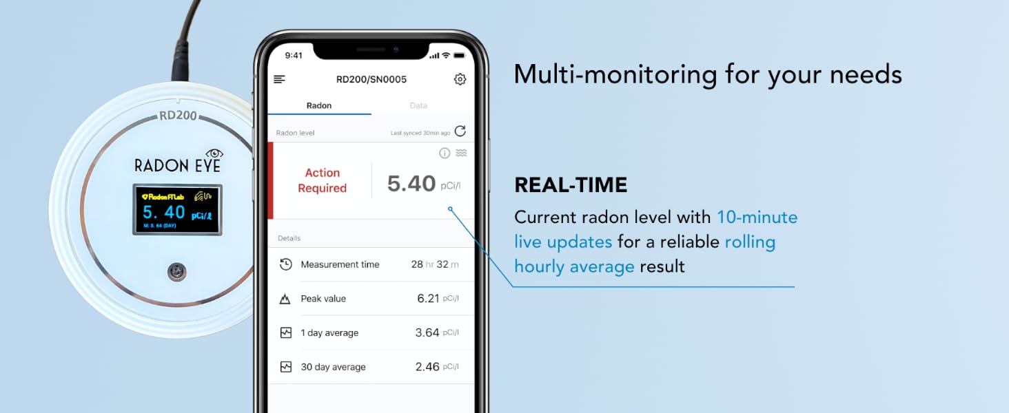real time radon monitoring