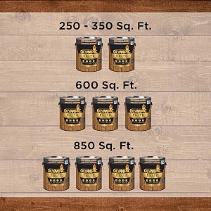 Elite How Much Do I Need