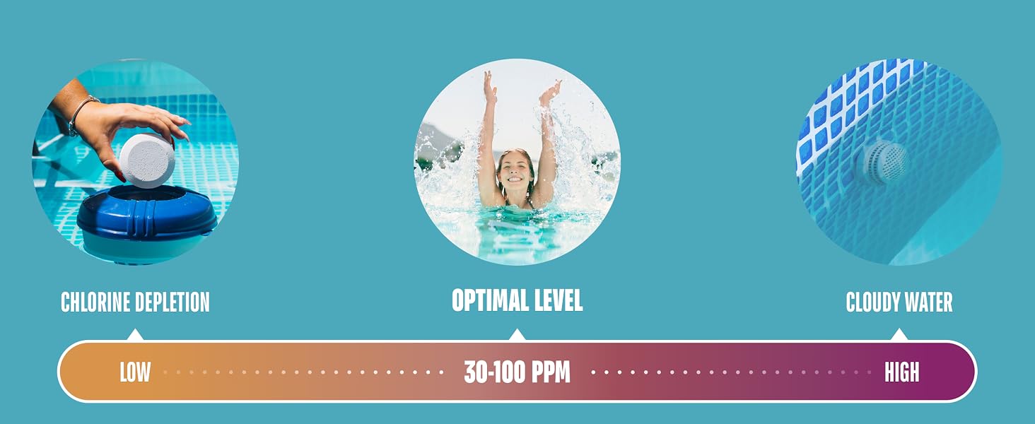 Pool Test Strips Water Spa Test Strips for Hot Tub Chlorine Test Strips Swimming Pool Test Kit