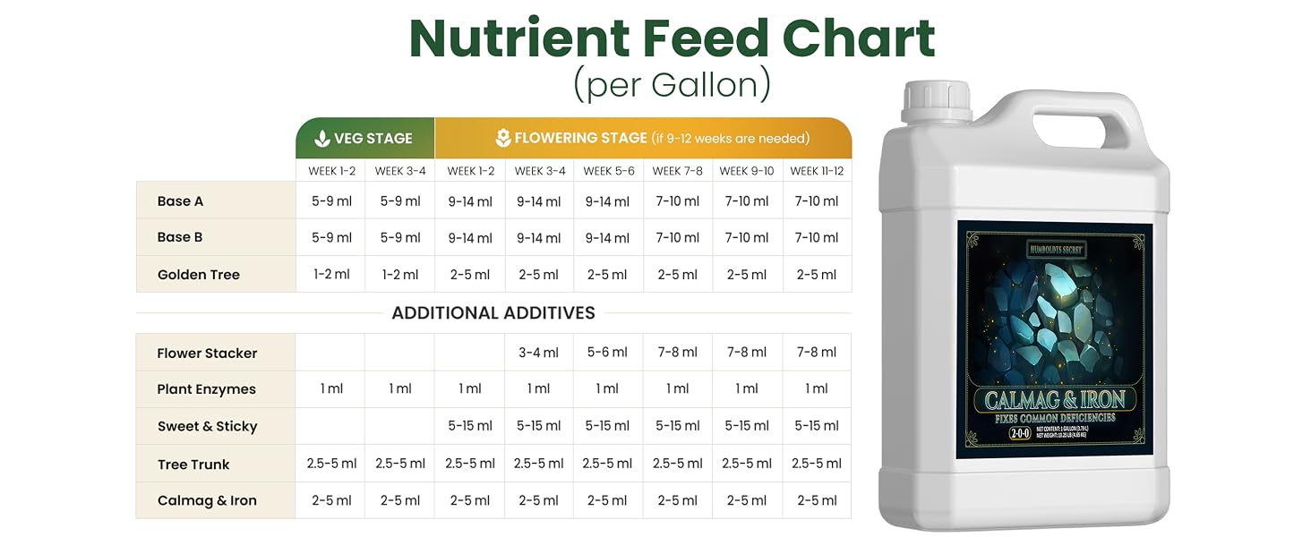 Calcium And Magnesium For Plants