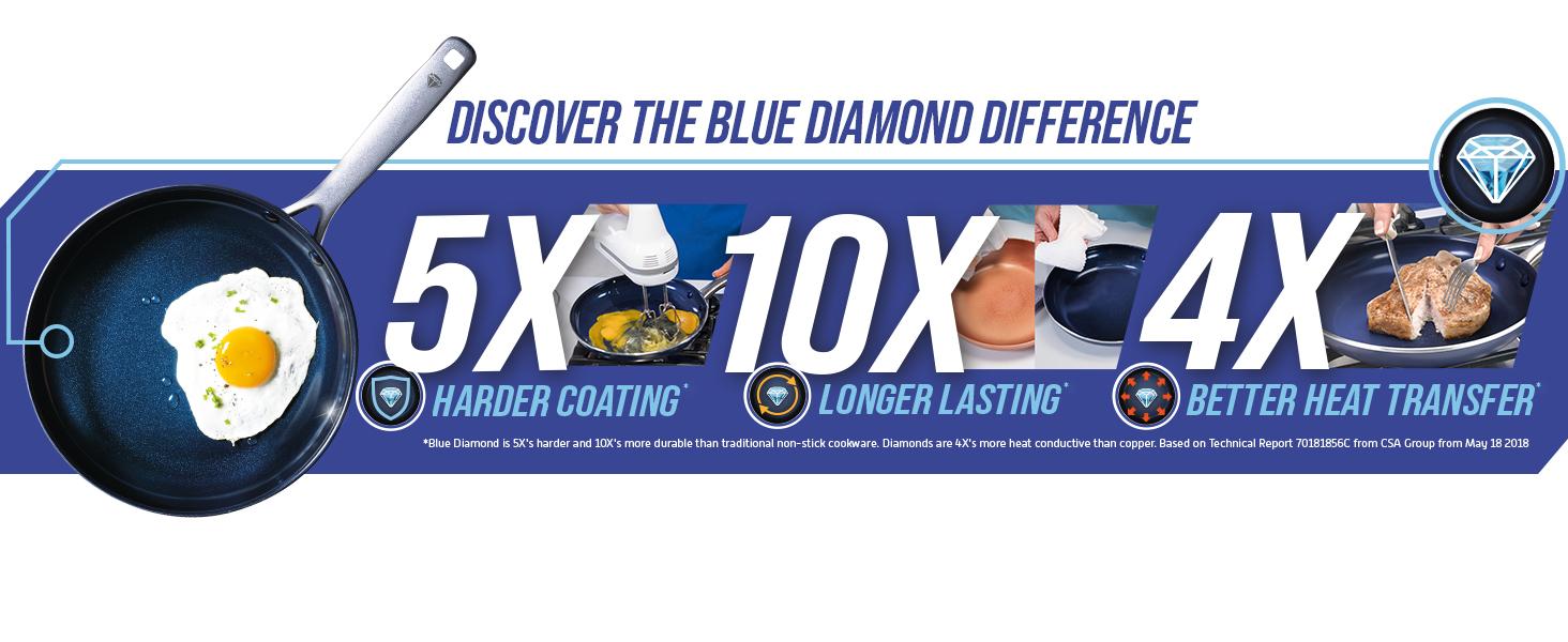 Blue Diamond, enhanced ceramic nonstick, easy to clean, cookware, durable, easy cooking, toxin free