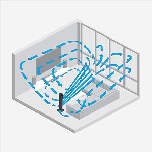 Whole Room Circulation