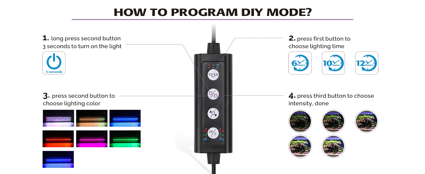 diy mode