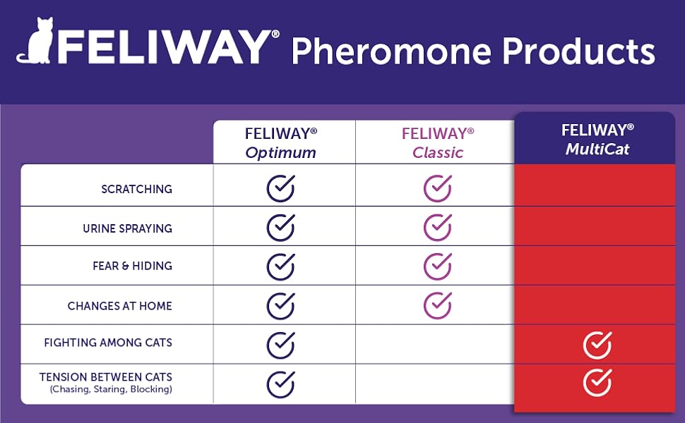 MultiCat Comparison Chart