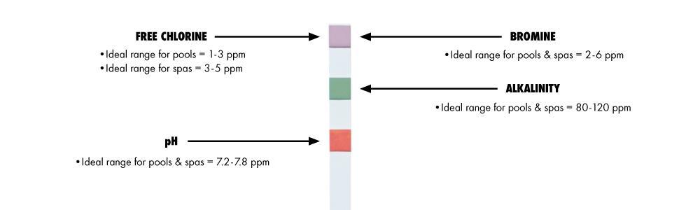 4 way test strips;combination test strips;poolmaster 4-way test strips;chlorine test strips for pool