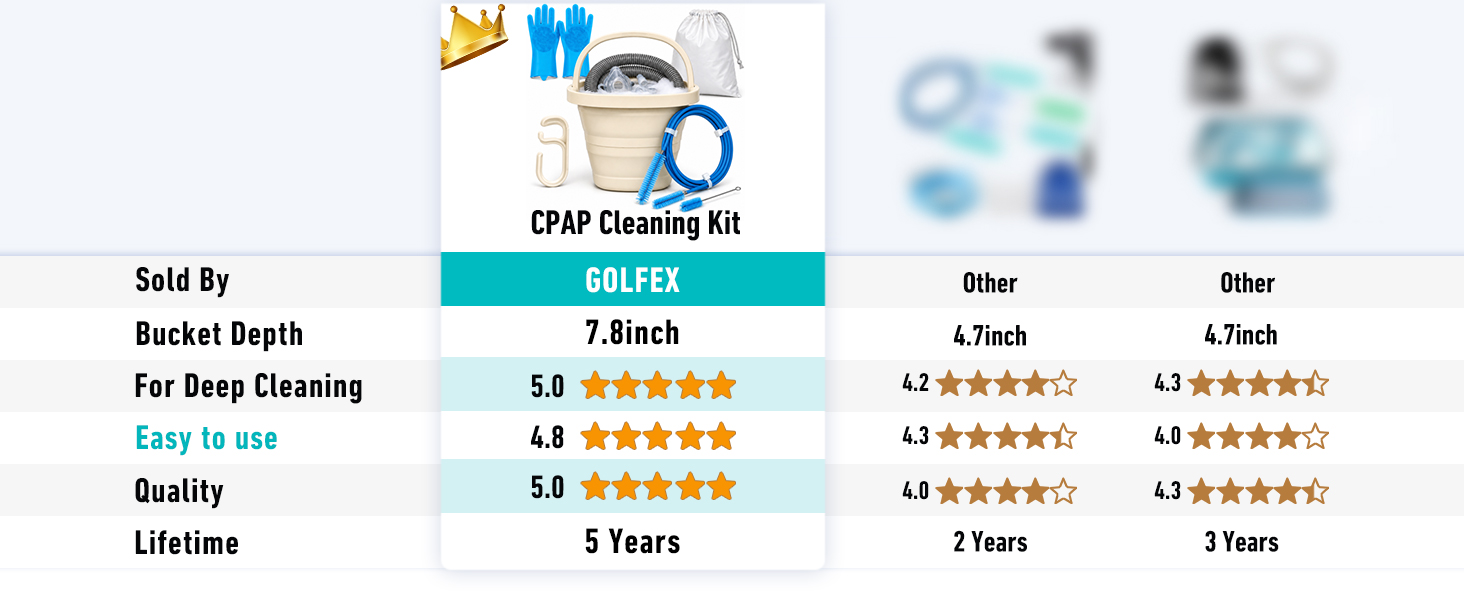 CPAP Cleaning Supplies Kit
