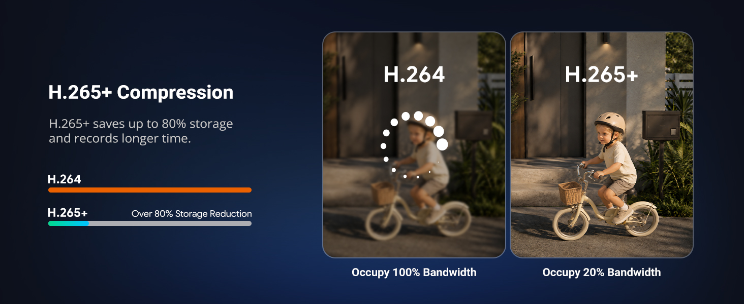 H.265+ Video Compression