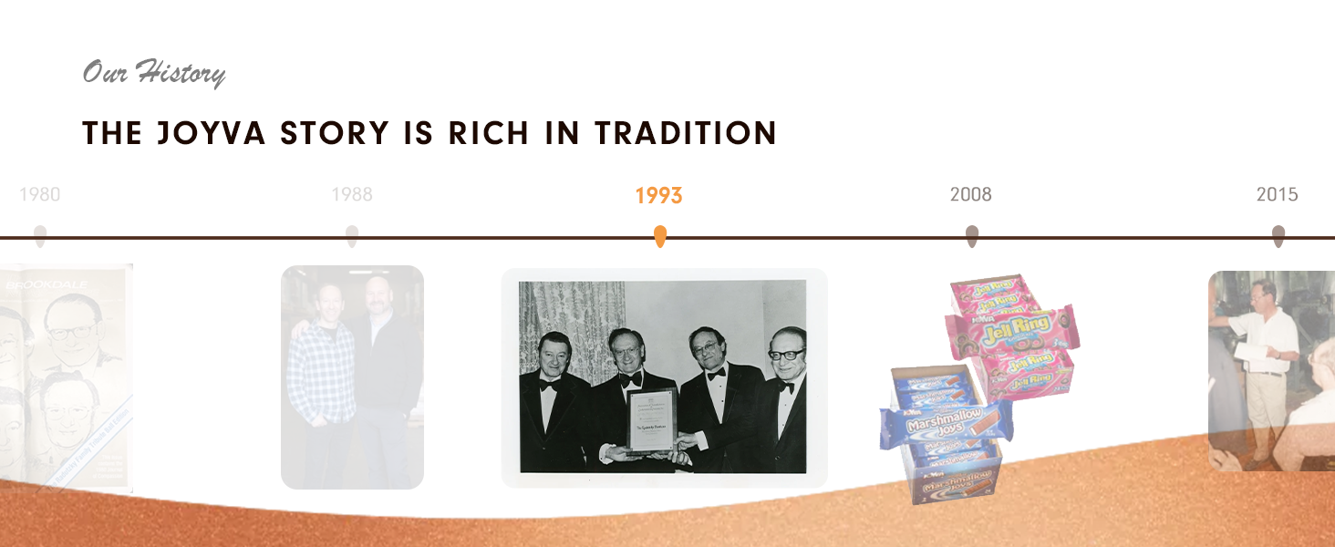 Joyva History