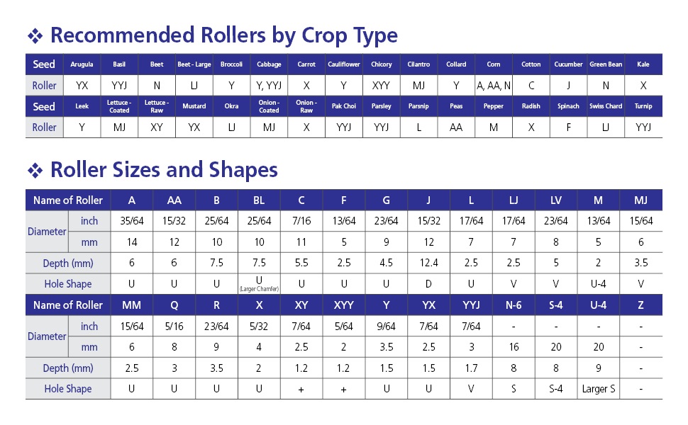 Roller information (A larger chamfer is recommended for some pelletized seeds.)
