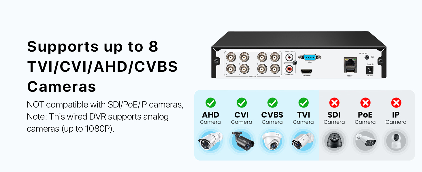 Support wired camera