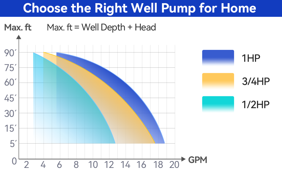 shallow well pump