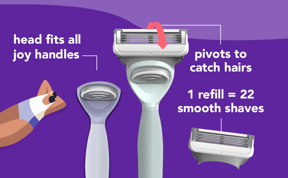 head fits all joy handles, pivots to catch hairs, 1 refill = 22 smooth shaves