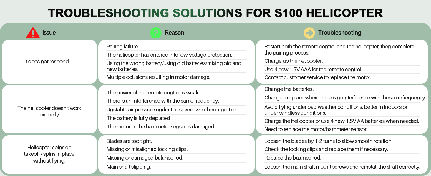 rc helicopter&amp;#39; s troubleshooting solutions