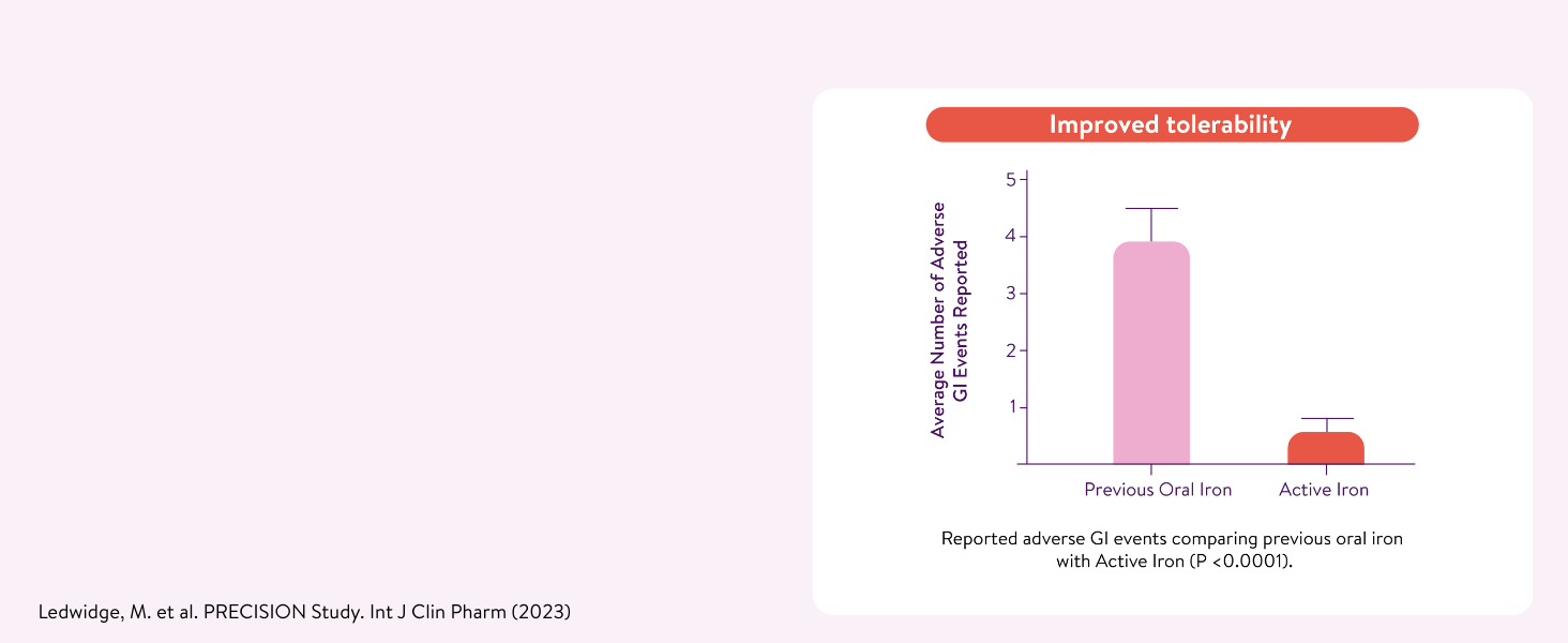 improved tolerability