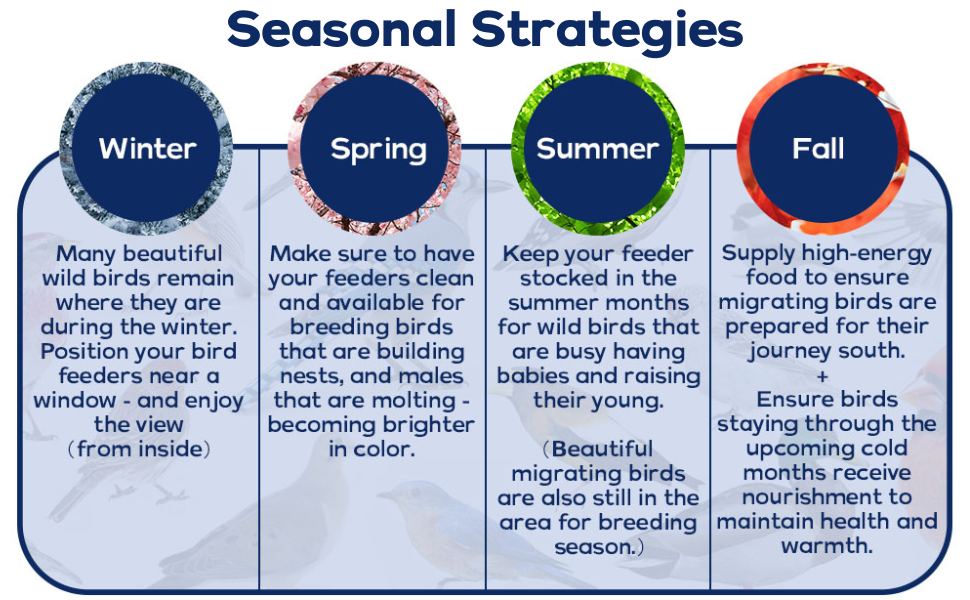 Armstrong Seasonal Strategies